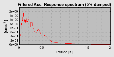 Plot-20160722-21858-126c38b-0