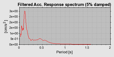 Plot-20160722-21858-bywu04-0