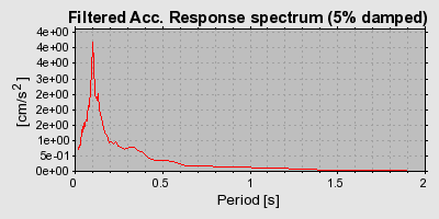 Plot-20160722-21858-i7s51j-0