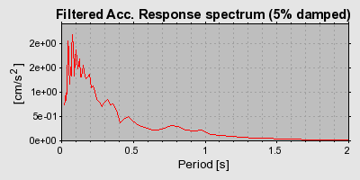 Plot-20160722-21858-149qfog-0