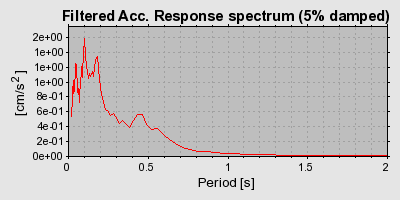 Plot-20160722-21858-1okvcry-0