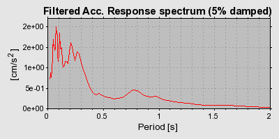 Plot-20160722-21858-avmbe5-0