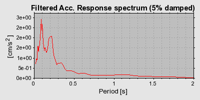 Plot-20160722-21858-u3hlzc-0