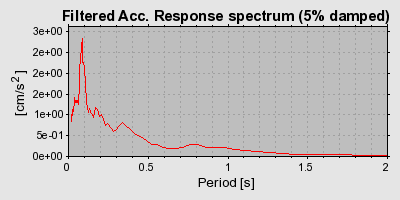 Plot-20160722-21858-ez2mgr-0