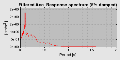 Plot-20160722-21858-pdw72t-0