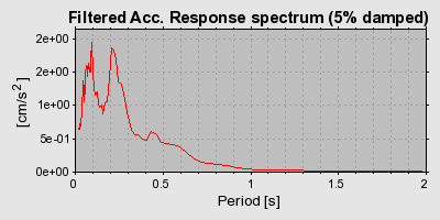 Plot-20160722-21858-i041n2-0