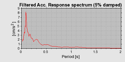 Plot-20160722-21858-17rj88u-0