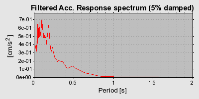 Plot-20160722-21858-1hr31jr-0