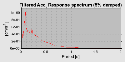 Plot-20160722-21858-rmqveq-0