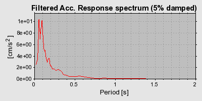 Plot-20160722-21858-dq4w1u-0