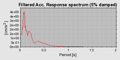 Plot-20160722-21858-j9o79-0