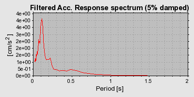 Plot-20160722-21858-137vi7w-0