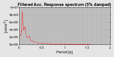 Plot-20160722-21858-19c56dh-0