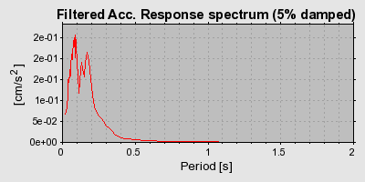 Plot-20160722-21858-537ml6-0