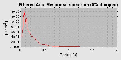 Plot-20160722-21858-qm03l0-0