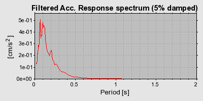 Plot-20160722-21858-g127bb-0