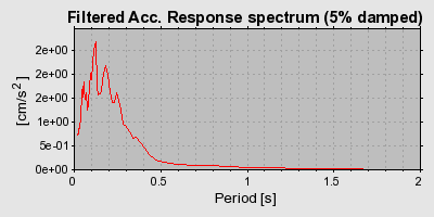 Plot-20160722-21858-1ipv5it-0