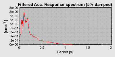 Plot-20160722-21858-qx83vw-0