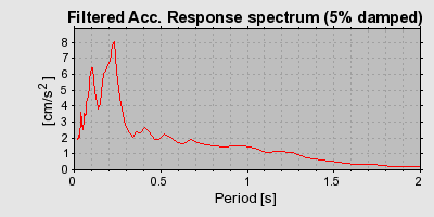 Plot-20160722-21858-1w432vm-0
