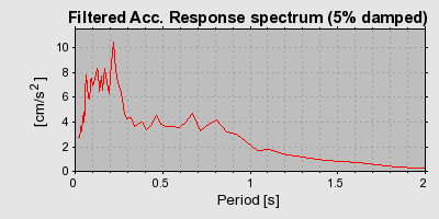 Plot-20160722-21858-1fcepxy-0