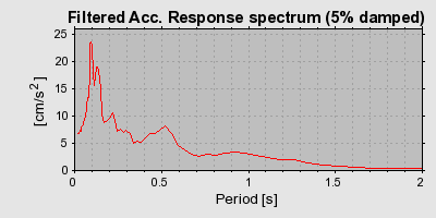 Plot-20160722-21858-1p92hwi-0
