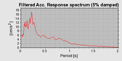 Plot-20160722-21858-kpqrjj-0