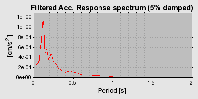 Plot-20160722-21858-1hub2o5-0