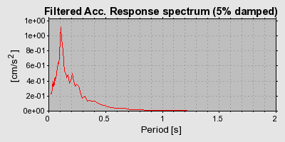 Plot-20160722-21858-jns0o7-0