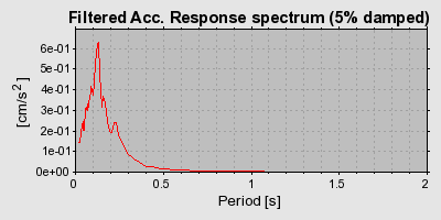 Plot-20160722-21858-1qw85pi-0