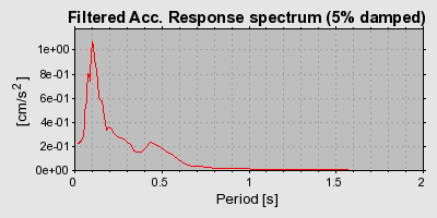 Plot-20160722-21858-gyp7wl-0