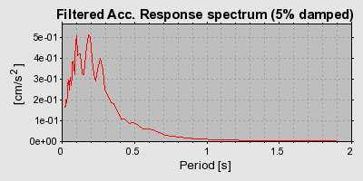 Plot-20160722-21858-1tq3p1r-0