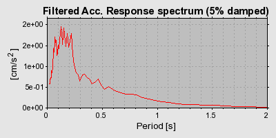 Plot-20160722-21858-1mqseid-0