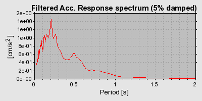 Plot-20160722-21858-1xa9x2-0