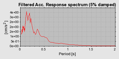 Plot-20160722-21858-13ymboh-0