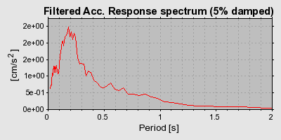 Plot-20160722-21858-p5oosm-0