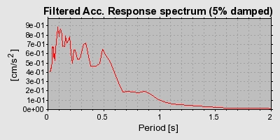 Plot-20160722-21858-1jhbbgx-0