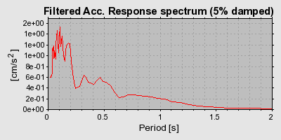 Plot-20160722-21858-1792o18-0