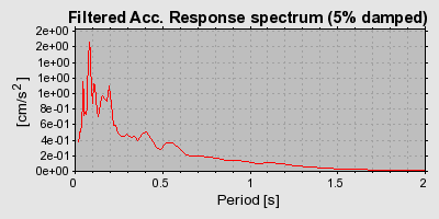 Plot-20160722-21858-1q9cfzh-0