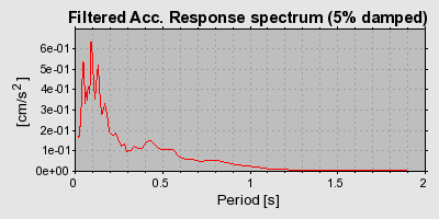 Plot-20160722-21858-16fgi6j-0