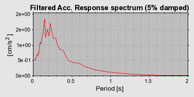 Plot-20160722-21858-iqfd57-0