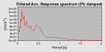 Plot-20160722-21858-11h0dc1-0