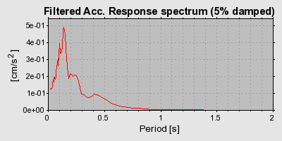 Plot-20160722-21858-1kez36r-0