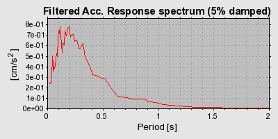 Plot-20160722-21858-1qwdg2e-0