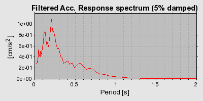 Plot-20160722-21858-1rg4ve9-0