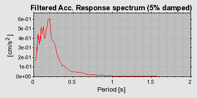 Plot-20160722-21858-16d2d3-0