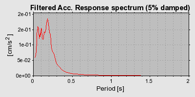 Plot-20160722-21858-16rruk2-0