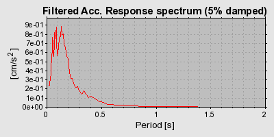 Plot-20160722-21858-7h6lzq-0