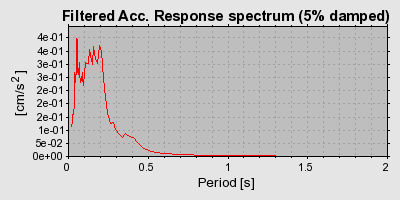 Plot-20160722-21858-16xu07s-0