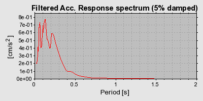 Plot-20160722-21858-1qk0l17-0