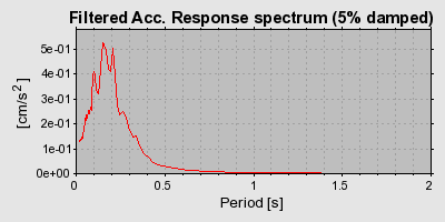 Plot-20160722-21858-yypx8w-0